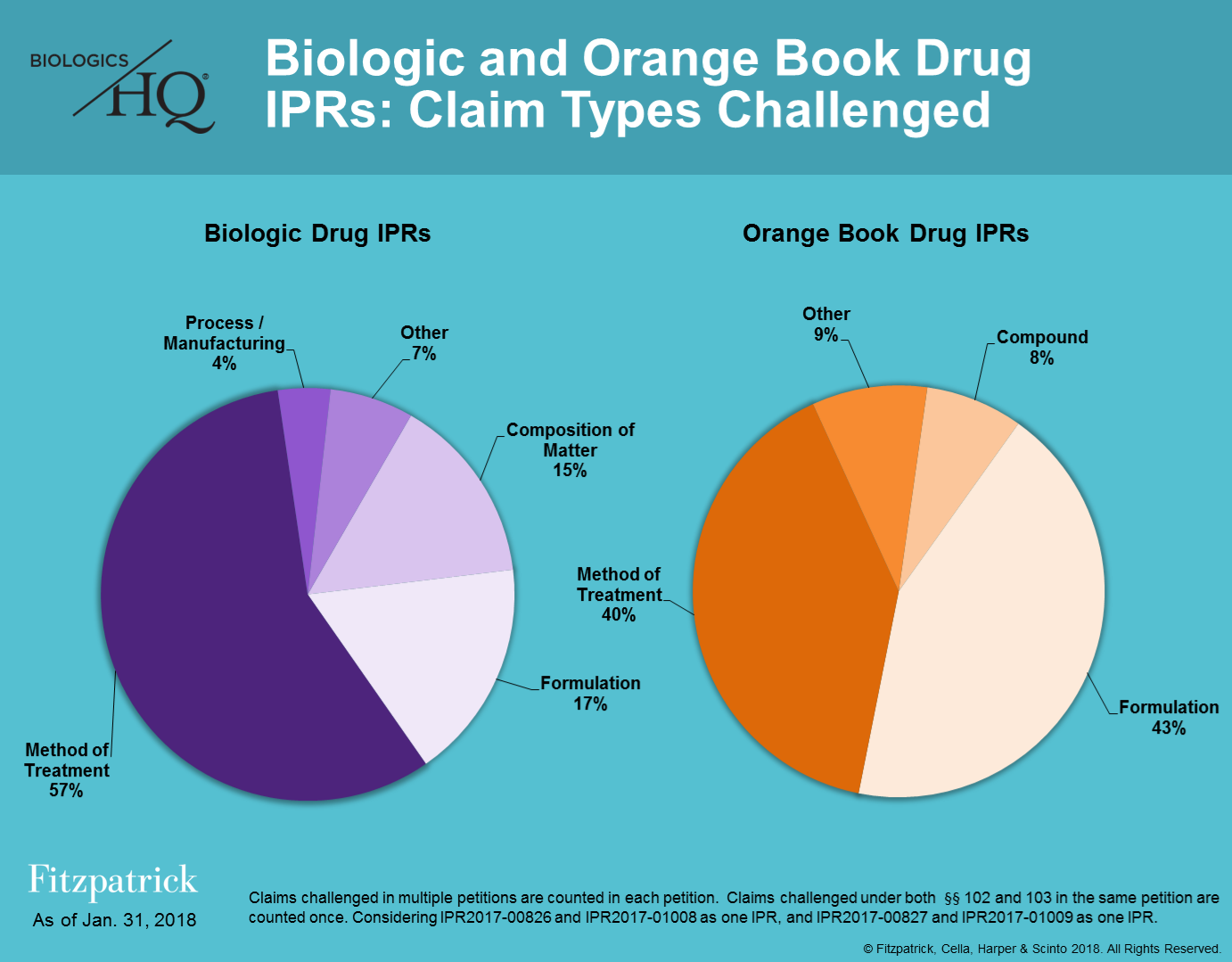 Cytotechnologist career path