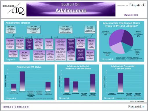 Adalimumab (Humira) (2018-03-30) 1 — Venable's BiologicsHQ