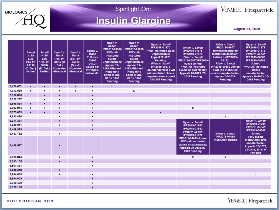 spotlight-on-lantus-lantus-solostar-insulin-glargine-recombinant-basaglar-insulin