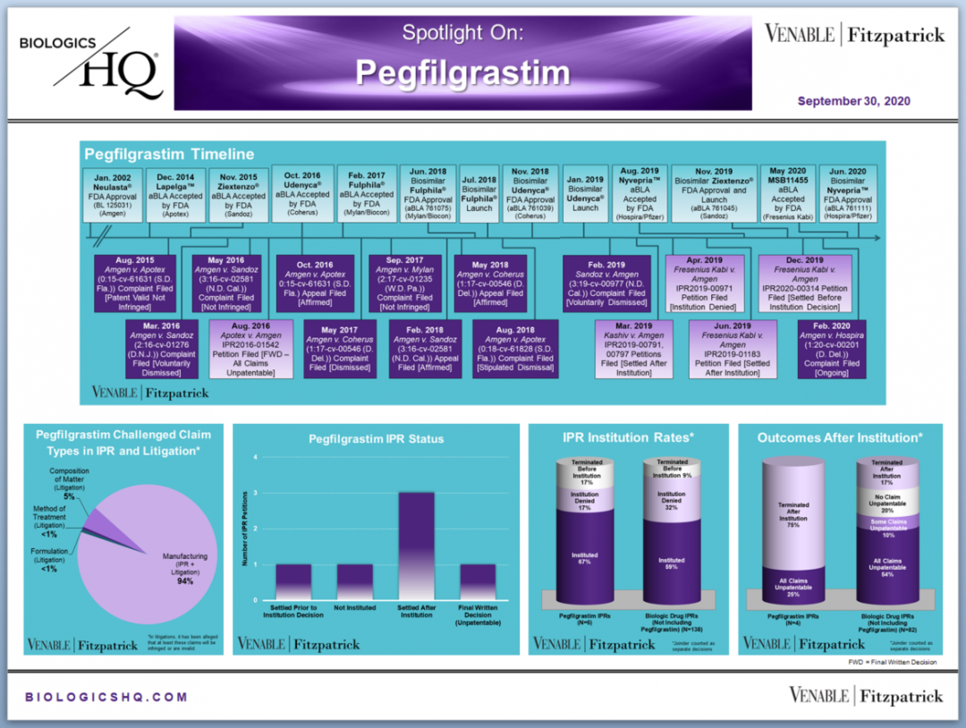 Pegfilgrastim Spotlight On 1 (20200930) — Venable's BiologicsHQ