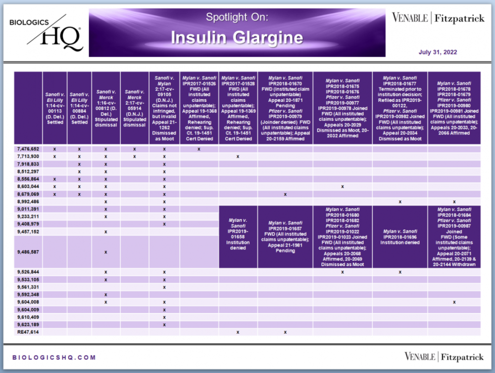 Spotlight On Lantus® / Lantus® SoloSTAR® (insulin glargine