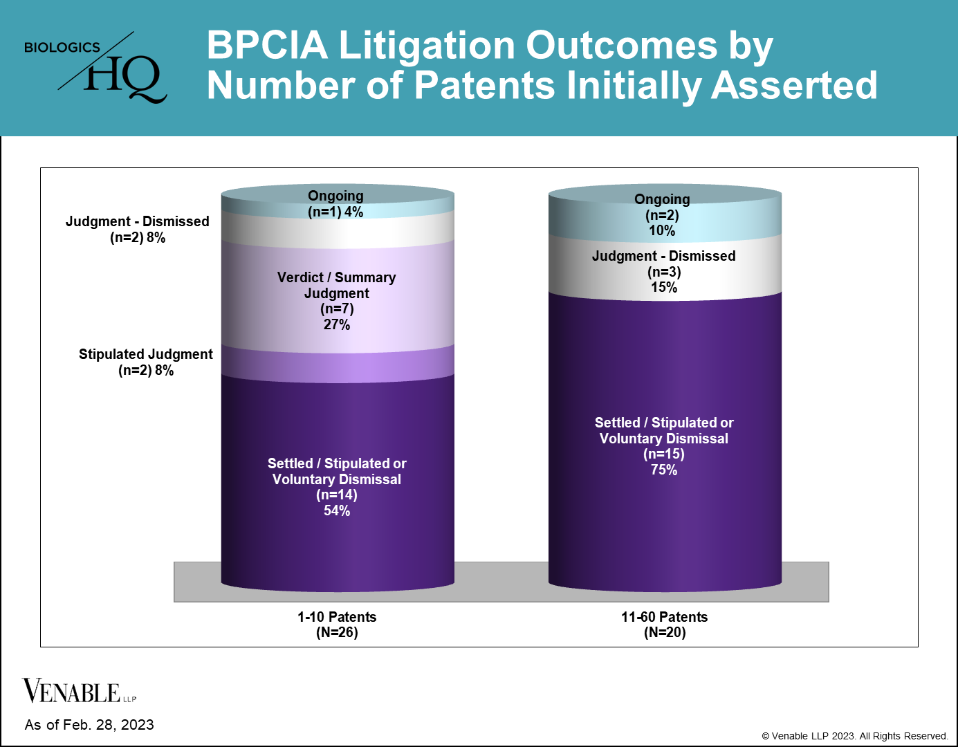 The State of Biosimilars in 2023