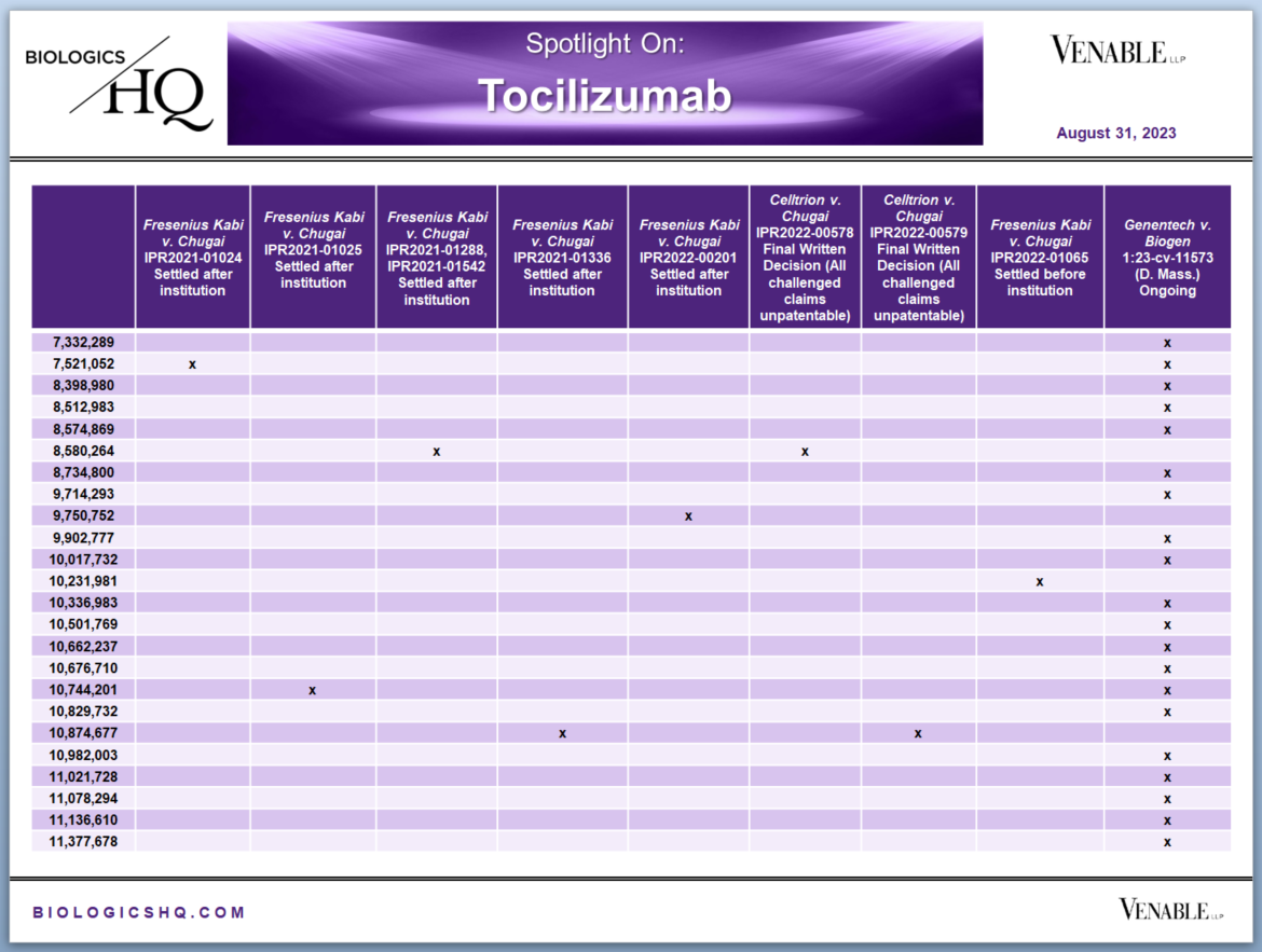 Spotlight On Actemra tocilizumab Venable s BiologicsHQ
