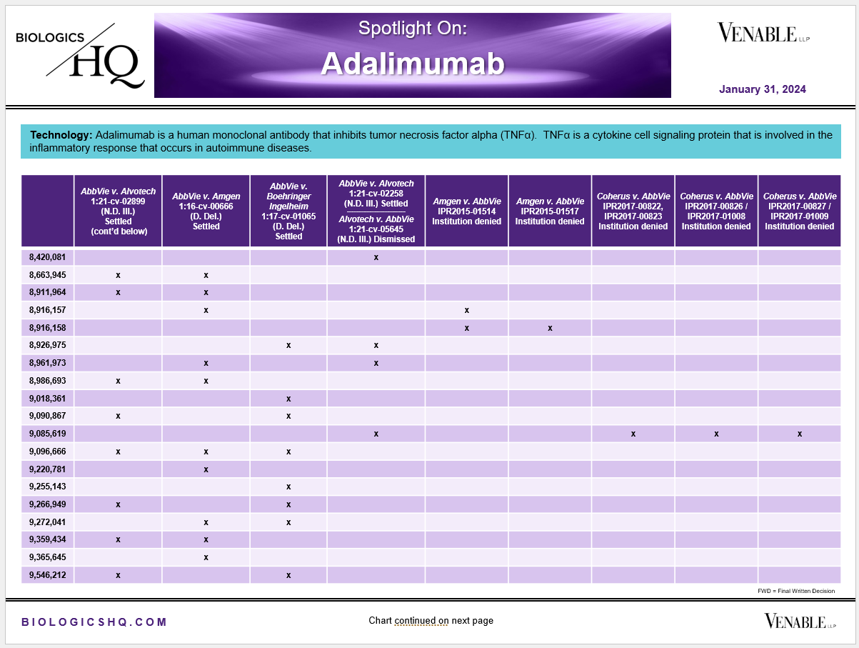 Spotlight On: Humira® (adalimumab) / Amjevita™ (adalimumab-atto ...