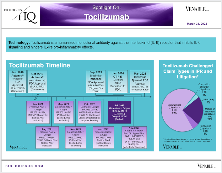 Spotlight On: Actemra® (tocilizumab) / Tofidence™ (tocilizumab-bavi) / Tyenne® (tocilizumab-aazg)