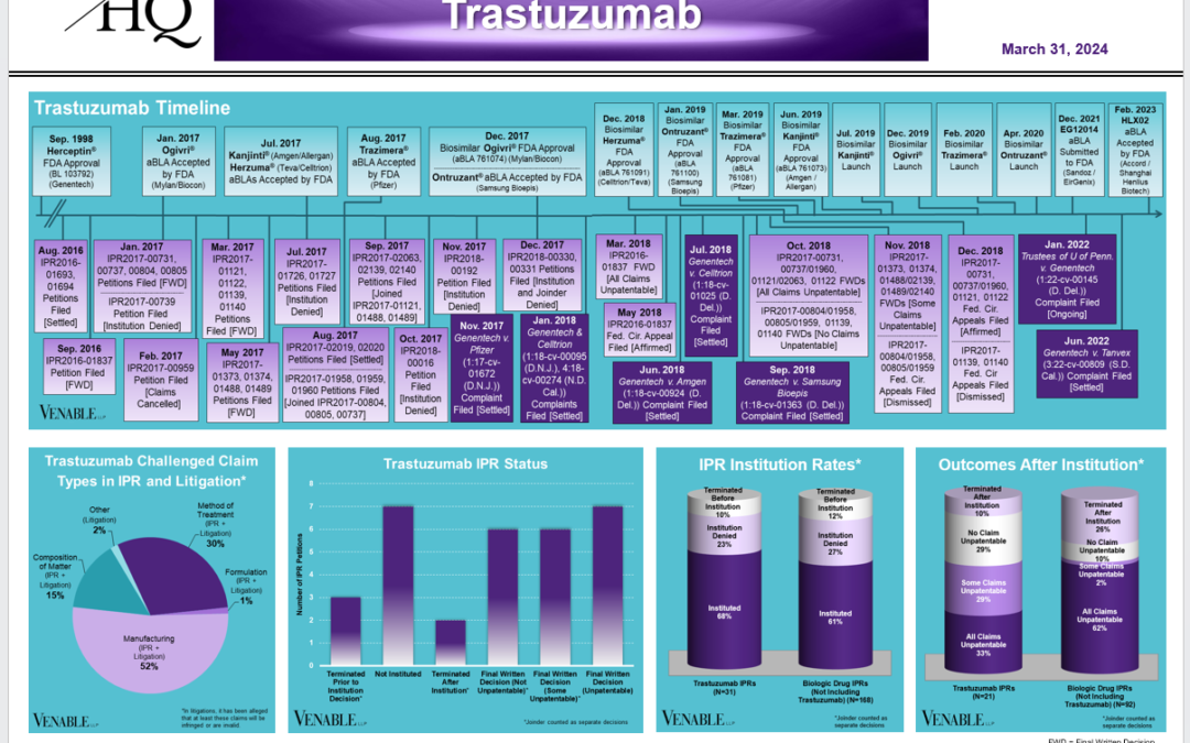 Spotlight On: Herceptin® (trastuzumab) / Ogivri® (trastuzumab-dkst) / Herzuma® (trastuzumab-pkrb) / Ontruzant® (trastuzumab-dttb) / Trazimera® (trastuzumab-qyyp) / Kanjinti® (trastuzumab-anns)