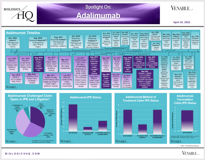 Spotlight On: Humira® (adalimumab) / Amjevita™ (adalimumab-atto) / Cyltezo® (adalimumab-adbm) / Hyrimoz™ (adalimumab-adaz) / Hadlima™ (adalimumab-bwwd) / Abrilada™ (adalimumab-afzb) / Hulio® (adalimumab-fkjp) / Yusimry™ (adalimumab-aqvh) / Idacio® (adalimumab-aacf) / Yuflyma® (adalimumab-aaty) / Simlandi® (adalimumab-ryvk)
