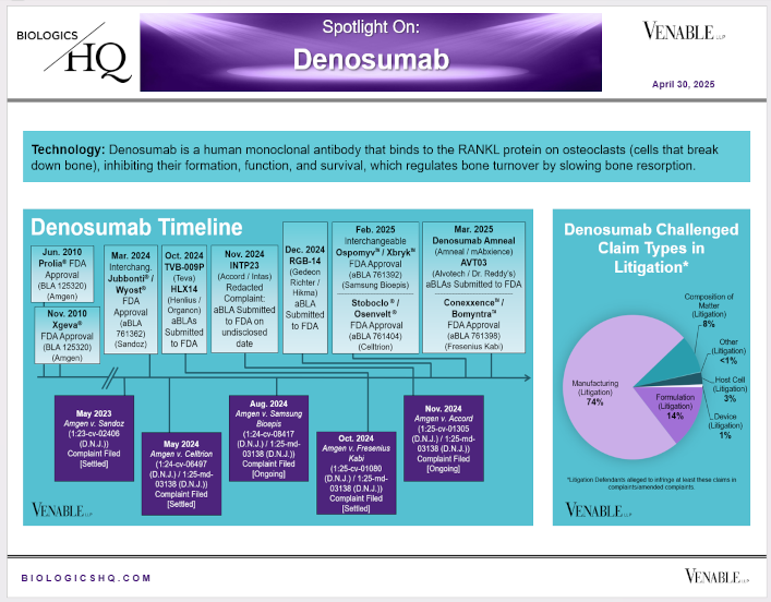 Spotlight On: Prolia® / Xgeva® (denosumab) / Jubbonti® / Wyost® (denosumab-bbdz) / Ospomyv™ / Xbryk™ (denosumab-dssb) / Stoboclo® / Osenvelt® (denosumab-bmwo) / Conexxence™ / Bomyntra™ (denosumab-bnht)