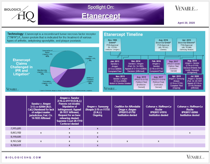 Spotlight On: Enbrel® (etanercept) / Erelzi® (etanercept-szzs) / Eticovo® (etanercept-ykro)