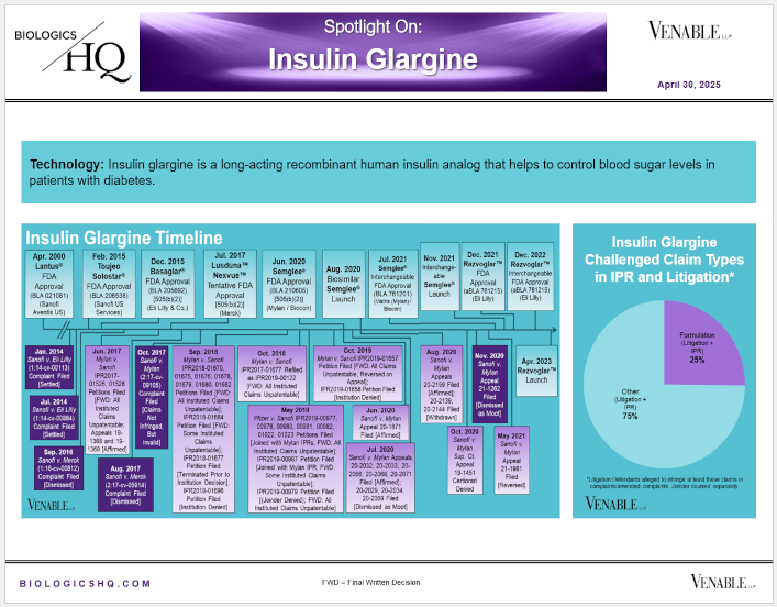 Spotlight On: Lantus® / Lantus® SoloSTAR® (insulin glargine recombinant) / Basaglar® (insulin glargine) / Semglee® (insulin glargine) / Rezvoglar™ (insulin glargine-aglr)