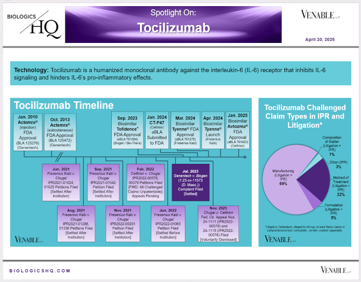 Spotlight On: Actemra® (tocilizumab) / Tofidence™ (tocilizumab-bavi) / Tyenne® (tocilizumab-aazg) / Avtozma® (tocilizumab-anoh)