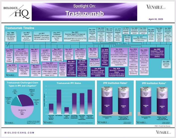 Spotlight On: Herceptin® (trastuzumab) / Ogivri® (trastuzumab-dkst) / Herzuma® (trastuzumab-pkrb) / Ontruzant® (trastuzumab-dttb) / Trazimera® (trastuzumab-qyyp) / Kanjinti® (trastuzumab-anns) / Hercessi™ (trastuzumab-strf)