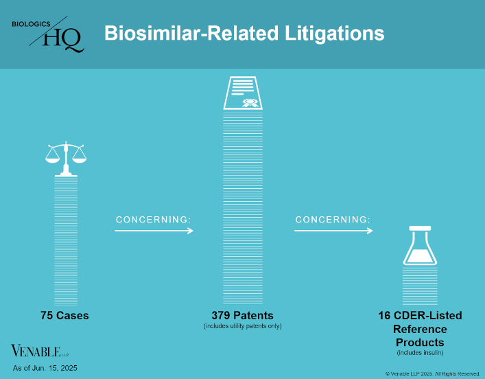 Biosimilar-Related U.S. Litigations