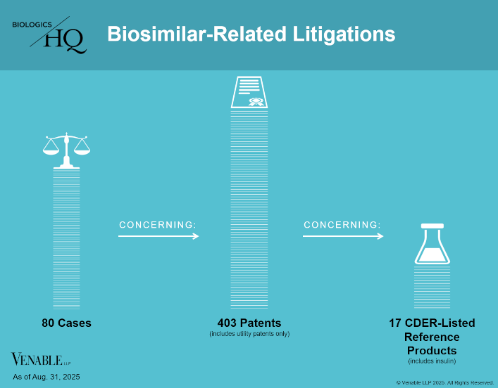 Biosimilar-Related U.S. Litigations
