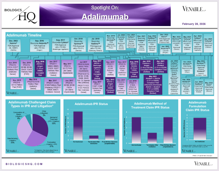 Spotlight On: Humira® (adalimumab) / Amjevita™ (adalimumab-atto) / Cyltezo® (adalimumab-adbm) / Hyrimoz™ (adalimumab-adaz) / Hadlima™ (adalimumab-bwwd) / Abrilada™ (adalimumab-afzb) / Hulio® (adalimumab-fkjp) / Yusimry™ (adalimumab-aqvh) / Idacio® (adalimumab-aacf) / Yuflyma® (adalimumab-aaty) / Simlandi® (adalimumab-ryvk)
