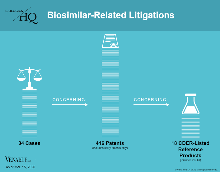 Biosimilar-Related U.S. Litigations