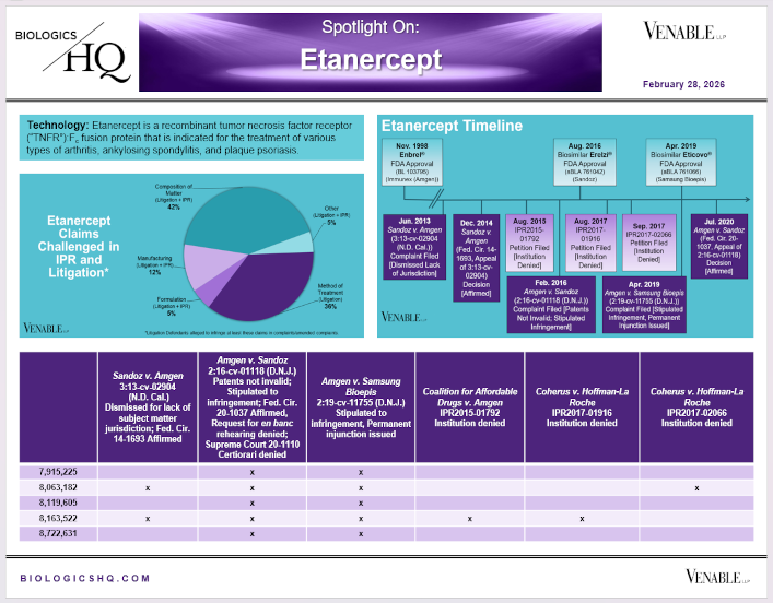 Spotlight On: Enbrel® (etanercept) / Erelzi® (etanercept-szzs) / Eticovo® (etanercept-ykro)