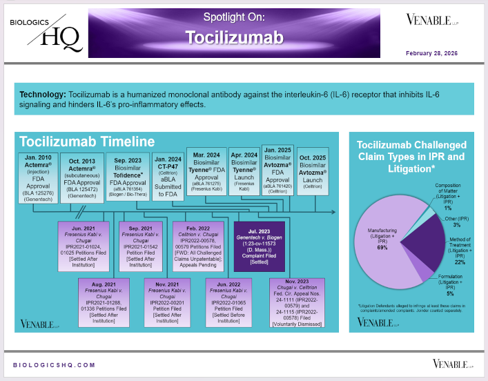 Spotlight On: Actemra® (tocilizumab) / Tofidence™ (tocilizumab-bavi) / Tyenne® (tocilizumab-aazg) / Avtozma® (tocilizumab-anoh)