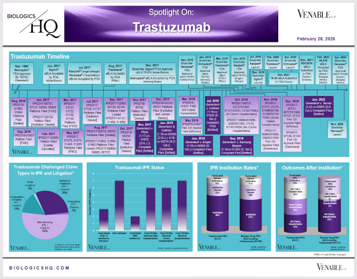 Spotlight On: Herceptin® (trastuzumab) / Ogivri® (trastuzumab-dkst) / Herzuma® (trastuzumab-pkrb) / Ontruzant® (trastuzumab-dttb) / Trazimera® (trastuzumab-qyyp) / Kanjinti® (trastuzumab-anns) / Hercessi™ (trastuzumab-strf)