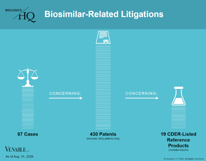 Biosimilar-Related U.S. Litigations