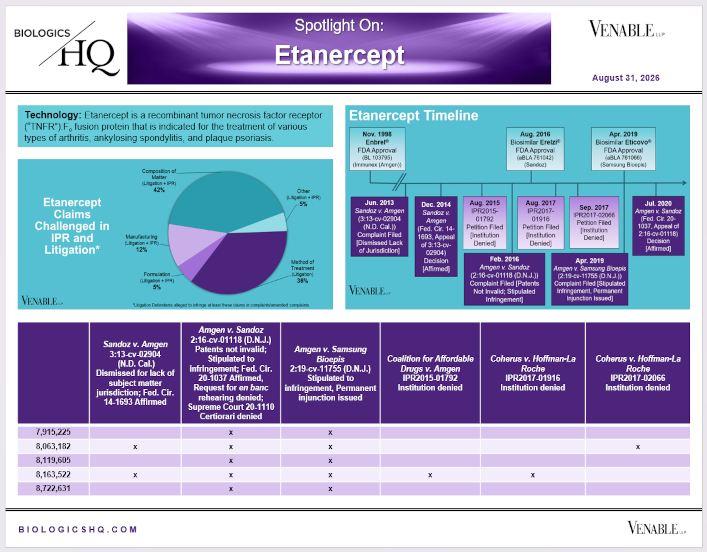 Spotlight On: Enbrel® (etanercept) / Erelzi® (etanercept-szzs) / Eticovo® (etanercept-ykro)