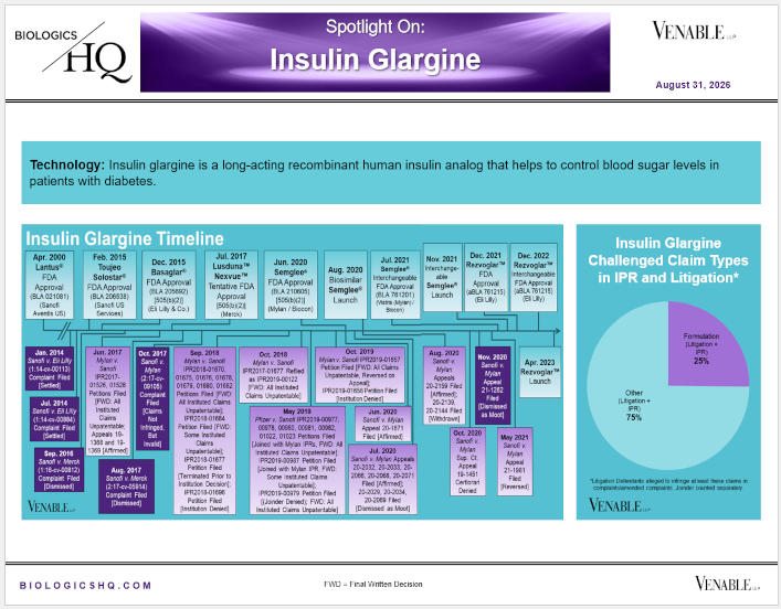 Spotlight On: Lantus® / Lantus® SoloSTAR® (insulin glargine recombinant) / Basaglar® (insulin glargine) / Semglee® (insulin glargine) / Rezvoglar™ (insulin glargine-aglr)