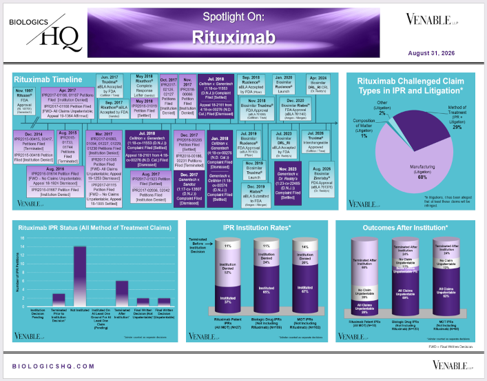 Spotlight On: Rituxan® (rituximab) / Truxima® (rituximab-abbs) / Ruxience® (rituximab-pvvr) / Riabni™ (rituximab-arrx) / Zimrixby™ (rituximab-cdxx)